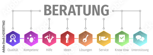 Banner Beratung mit ikone