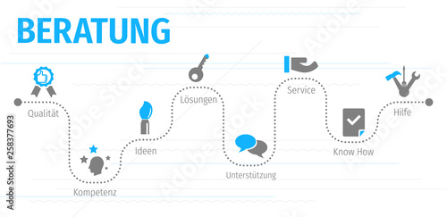 Banner Beratung mit ikone