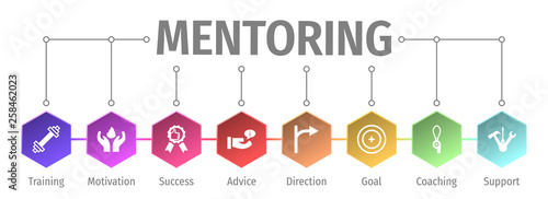 Banner Mentoring. Mentoring with icon.