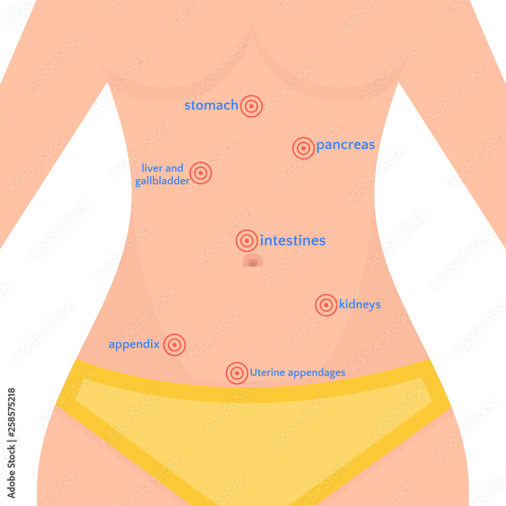 types-of-abdominal-pain-in-women-location-of-pain-in-the-human-body