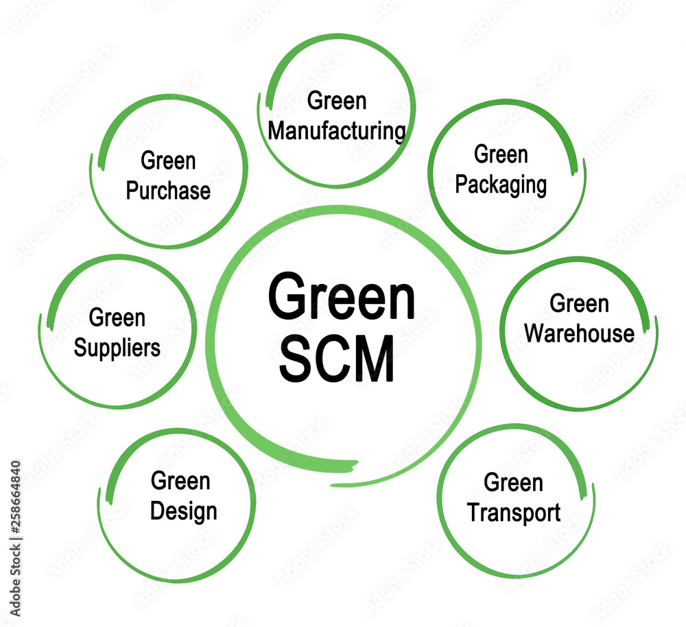 Green SCM Components Green SCM Components