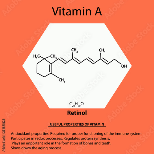 Vitamin A. retinol Molecular chemical formula. Useful properties of vitamin. Infographics. Vector illustration on isolated background.