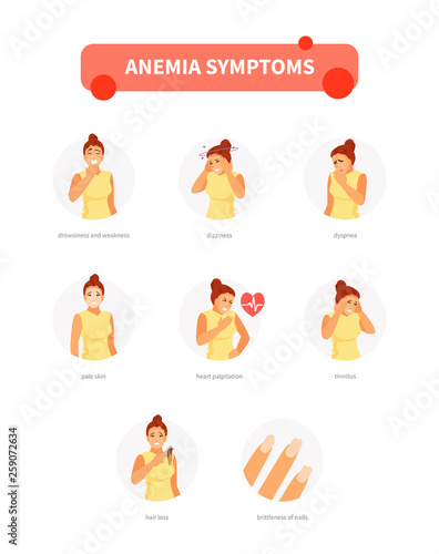Anemia symptoms vector