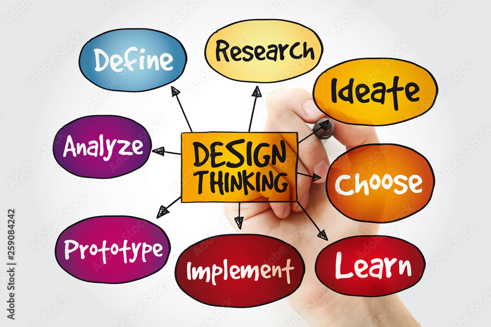 Design Thinking mind map with marker, concept background Stock Photo ...