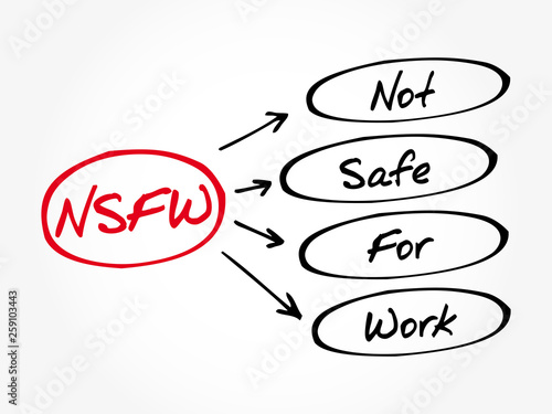 NSFW - Not Safe For Work acronym, business concept background