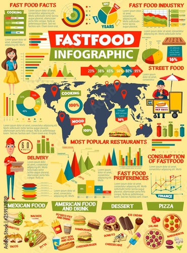 Fast food burgers and sandwiches infographic
