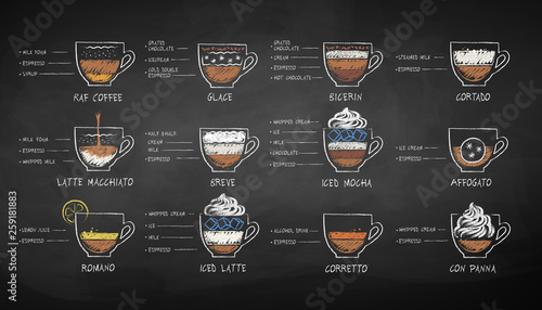 Fotografija Vector chalk sketches set of coffee recipes