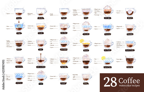 Watercolor illustration set of coffee recipes