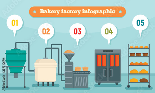 Bakery factory infographic. Flat illustration of bakery factory vector infographic for web design