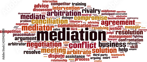 Mediation word cloud