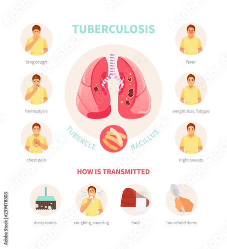 Symptoms and ways of transmission of tuberculosis photo