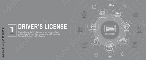 Drivers Test and License Icon Set and - Web Header Banner