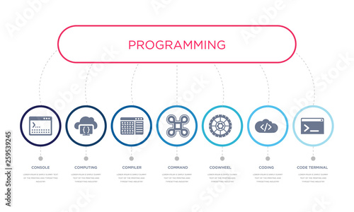 simple illustration set of 7 vector blue icons such as code terminal, coding, cogwheel, _icon4, compiler, computing, console. infographic design with 7 icons pack