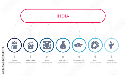 simple illustration set of 7 vector blue icons such as bhagavan, bihu, biju janata dal, _icon4, bindi, bollywood, brahma. infographic design with 7 icons pack