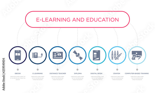 simple illustration set of 7 vector blue icons such as computer-based training, crayon, digital book, _icon4, distance teacher, e learning, ebook. infographic design with 7 icons pack