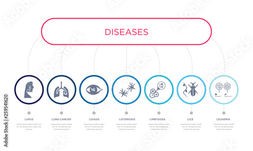 simple illustration set of 7 vector blue icons such as leukemia, lice, limbtoosa, _icon4, loiasis, lung cancer, lupus. infographic design with 7 icons pack