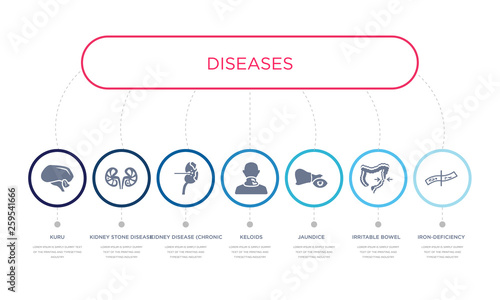 simple illustration set of 7 vector blue icons such as iron-deficiency anemia, irritable bowel syndrome, jaundice, _icon4, kidney disease (chronic kidney disease), kidney stone disease, kuru.