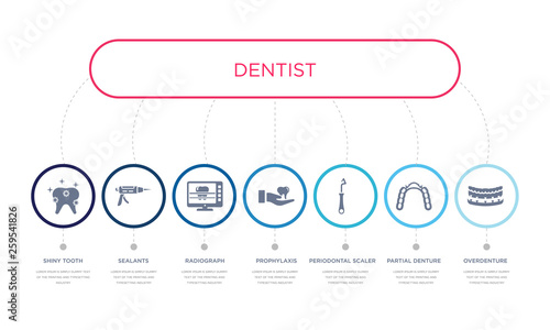 simple illustration set of 7 vector blue icons such as overdenture, partial denture, periodontal scaler, _icon4, radiograph, sealants, shiny tooth. infographic design with 7 icons pack