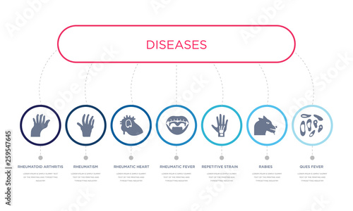 simple illustration set of 7 vector blue icons such as ques fever, rabies, repetitive strain injury, _icon4, rheumatic heart, rheumatism, rheumatoid arthritis. infographic design with 7 icons pack