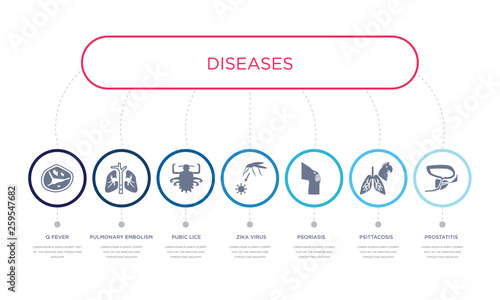simple illustration set of 7 vector blue icons such as prostatitis, psittacosis, psoriasis, _icon4, pubic lice, pulmonary embolism, q fever. infographic design with 7 icons pack
