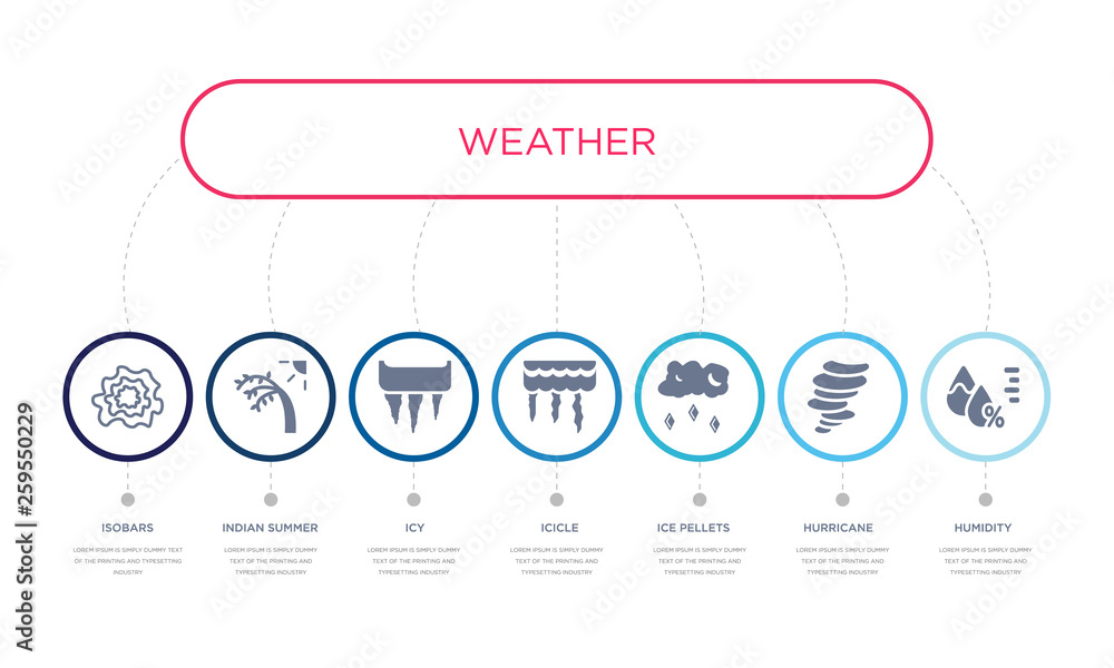 Φωτογραφία simple illustration set of 7 vector blue icons such as humidity, hurricane, ice pellets, _icon4, icy, indian summer, isobars