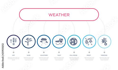 simple illustration set of 7 vector blue icons such as freezing, frost, full moon, _icon4, hailstorm, haze, hot. infographic design with 7 icons pack