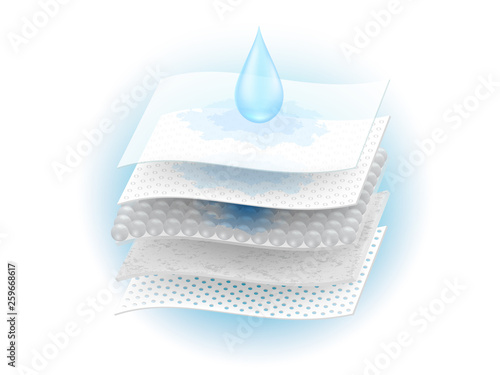 Moisture absorbent sheet and ventilation through many materials. Use ads for diapers and adults, sanitary napkins, mattress pads to absorb. Realistic vector files