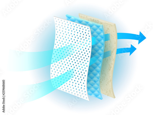 Ventilation system through many materials Use ads for diapers and adults, sanitary napkins, mattresses, pads to absorb. Vector realistic file.