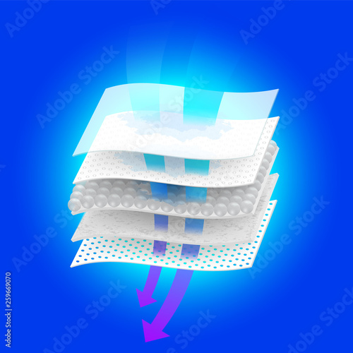Moisture control and ventilation through multi-layer materials. Use ads for diapers and adults, sanitary napkins, mattress pads to absorb, sports shoes. Realistic vector files