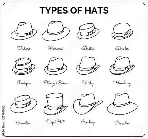 Basic RGBTypes of male classic hats - vector thin line icon set