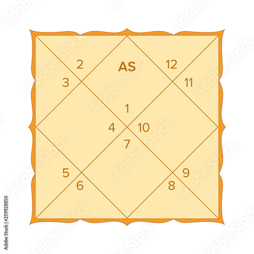 Vedic astrology birth chart template in northern indian diamond style. Jyothish calculator form. Hindu astrological horoscope maps. Lagna diagram in the shape of a yantra.