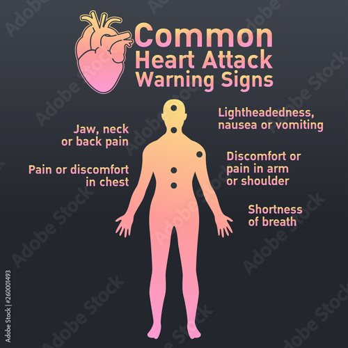 Common heart attack warning signs vector design