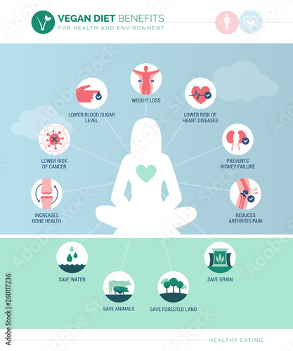 Vegan diet benefits