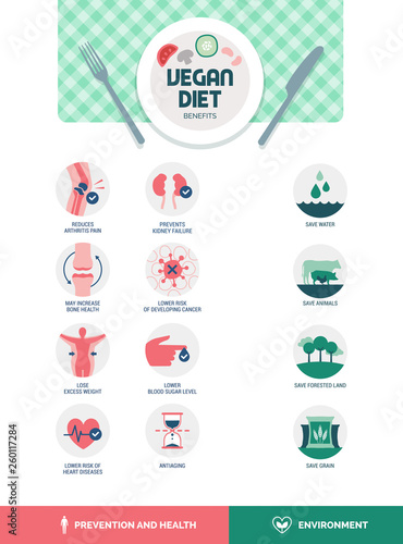 Vegan diet benefits