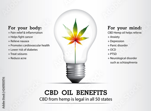 CBD oil benefits,Medical uses for cbd oil,backgrounds