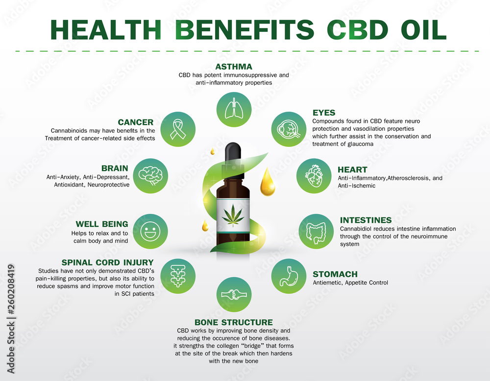 health benefits CBD oil,Medical uses for cbd oil - obrazy, fototapety, plakaty 
