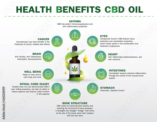 health benefits CBD oil,Medical uses for cbd oil photo