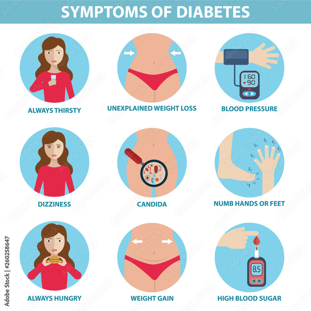 Diabetic symptoms infographic health care concept. diabetes info Diabetic symptoms infographic health care concept. diabetes info