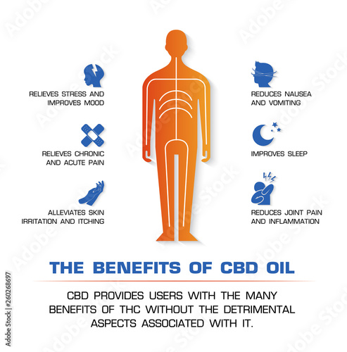 the benefits of cbd oil and cbd provides users with the many benefits of the without the detrimental aspects associated with it.