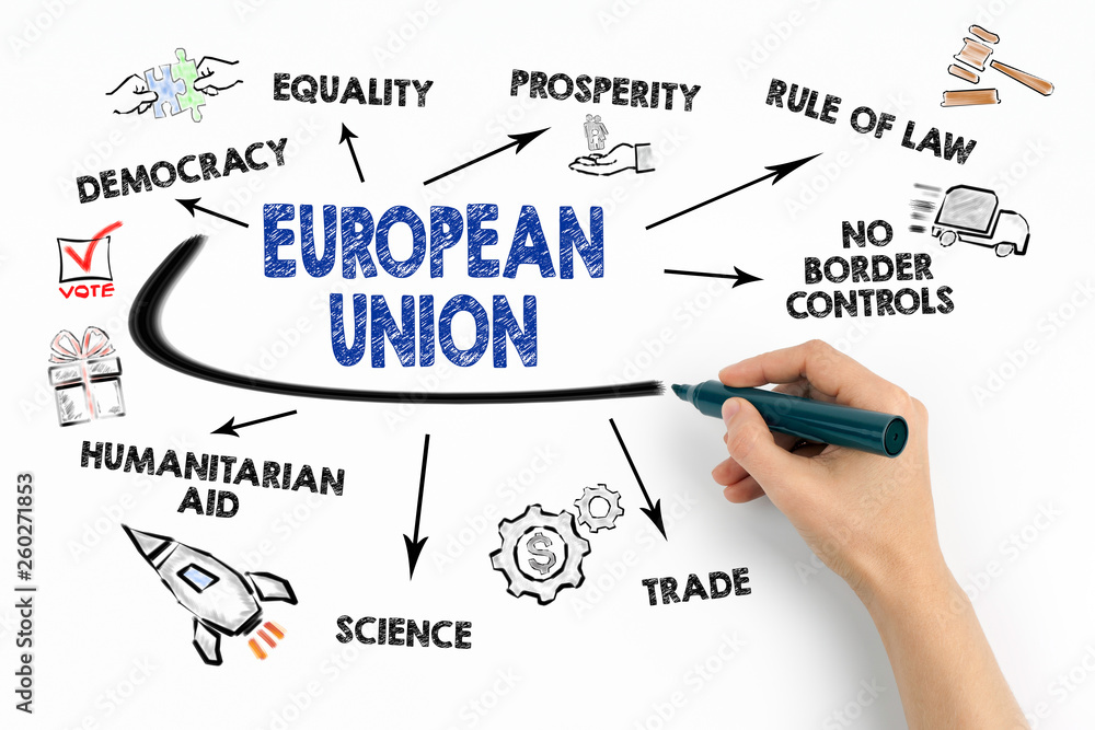 European Union Concept. Chart with keywords and icons on white background European Union Concept. Chart with keywords and icons on white background
