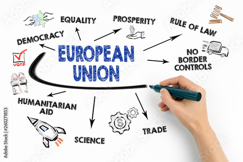 European Union Concept. Chart with keywords and icons on white background