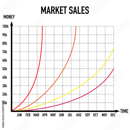 two axis market sales time money graphic