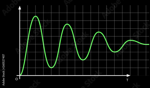 Risposta a gradino unitario di un sistema dinamico ingegneristico. Oscillazione sinusoidale smorzata. photo