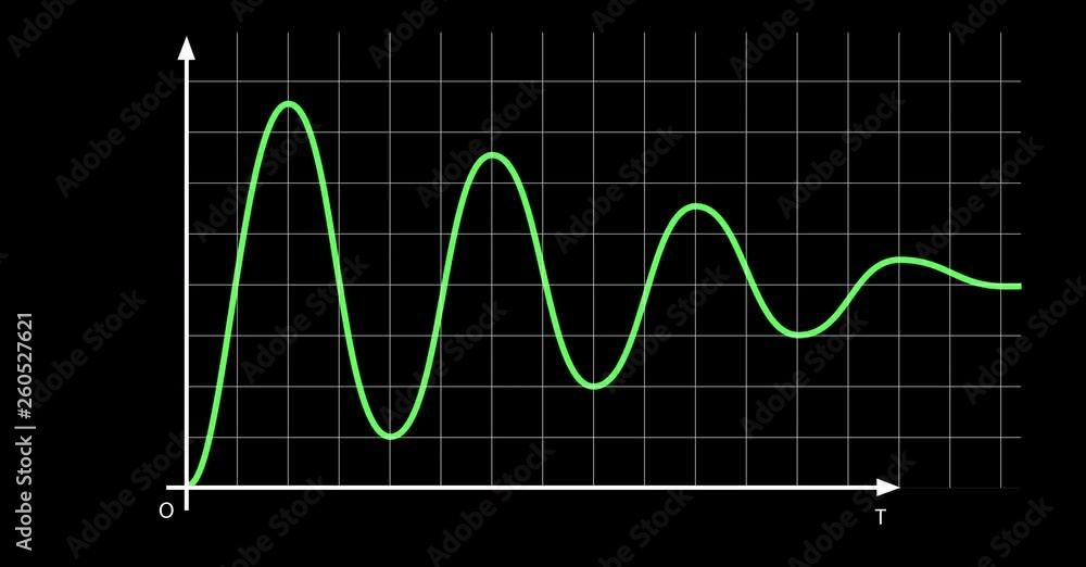 Risposta a gradino unitario di un sistema dinamico ingegneristico. Oscillazione sinusoidale smorzata.