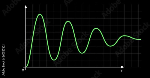 Risposta a gradino unitario di un sistema dinamico ingegneristico. Oscillazione sinusoidale smorzata. photo