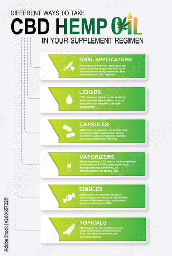 CBD hemp oil in your supplement regimen