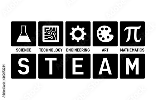 STEAM - science, technology, engineering, art and mathematics with text flat vector icon for education apps and websites