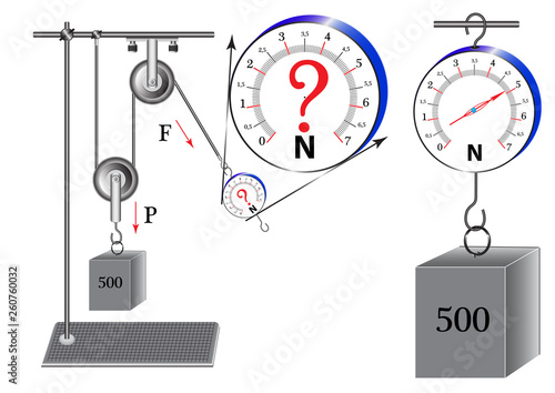 Visual tasks from physics, a school course of study that develops the ability of the student to find a quick solution to this problem.