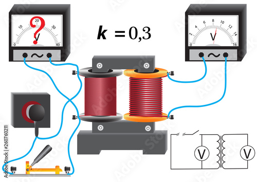Visual tasks from physics, a school course of study that develops the ability of the student to find a quick solution to this problem.