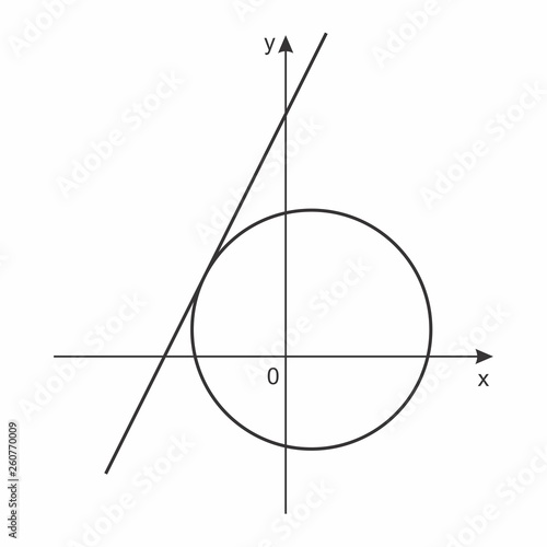 Cartesian Coordinate System